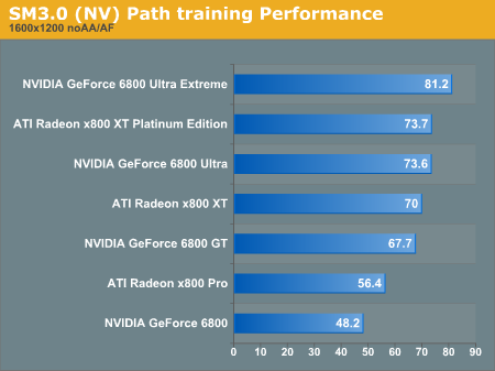 SM3.0 Path training Performance